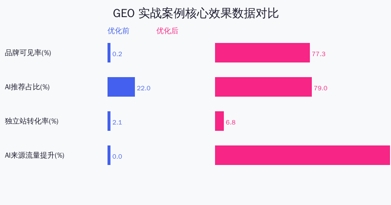 深度解读GEO生成式搜索引擎优化与实践案例分析